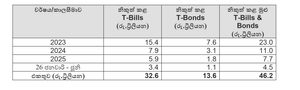 T-Bill-and-Bonds-1